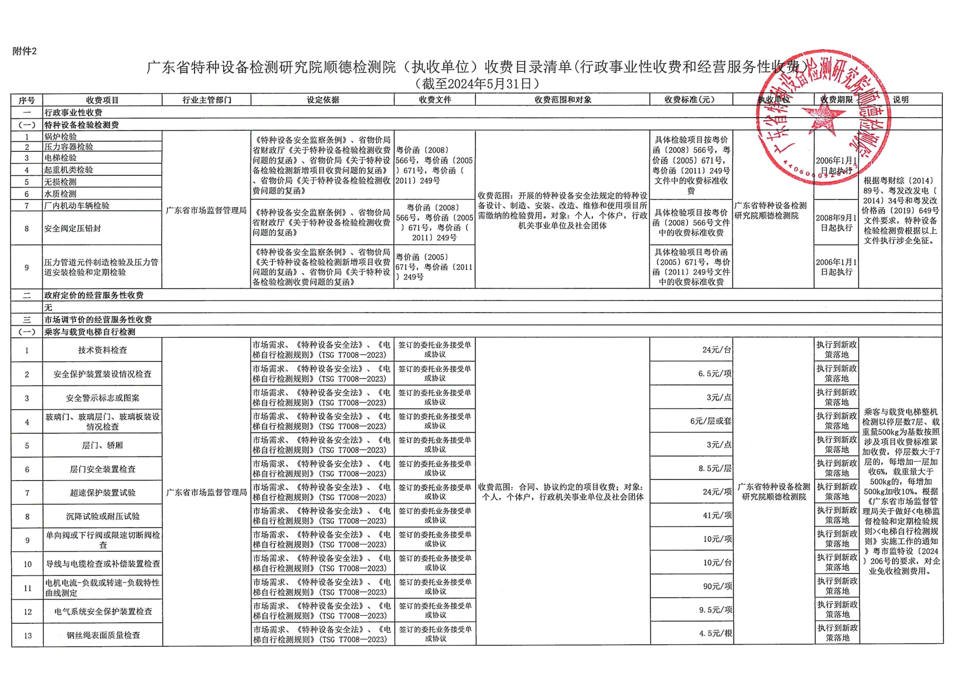 广东省特种设备检测研究院顺德检测院（执收单位）收费目录清单(行政事业性收费和经营服务性收费）[1]_页面_1_图像_0001.jpg