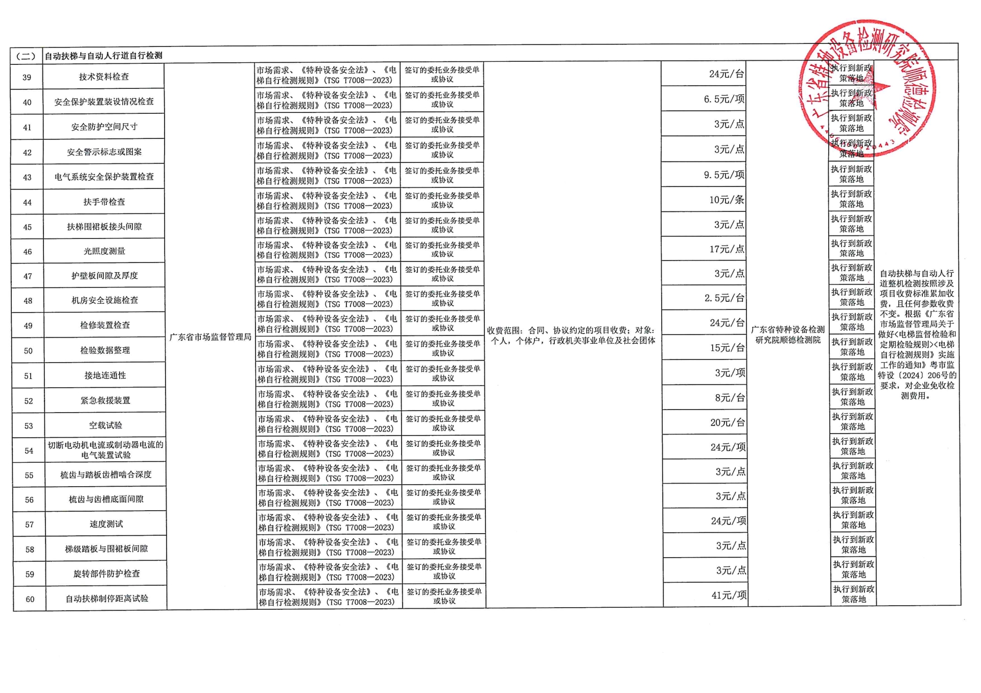 广东省特种设备检测研究院顺德检测院（执收单位）收费目录清单(行政事业性收费和经营服务性收费）[1]_页面_3_图像_0001.jpg