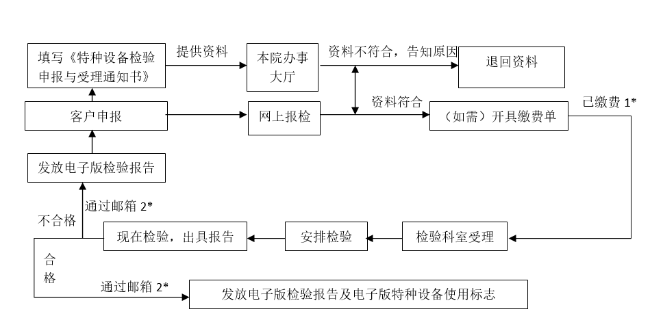 微信截图_20230217153444.png